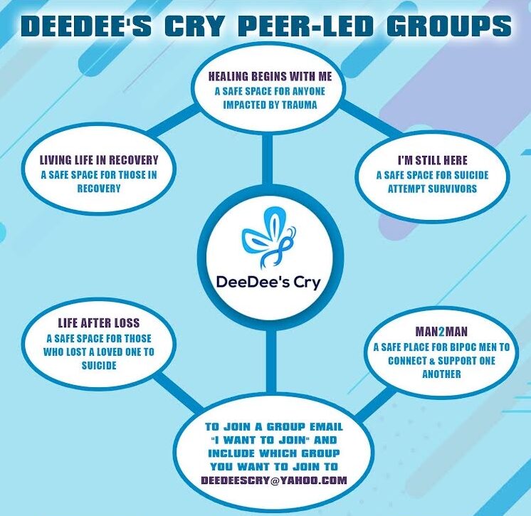 DeeDee's Cry Peer-Led Groups